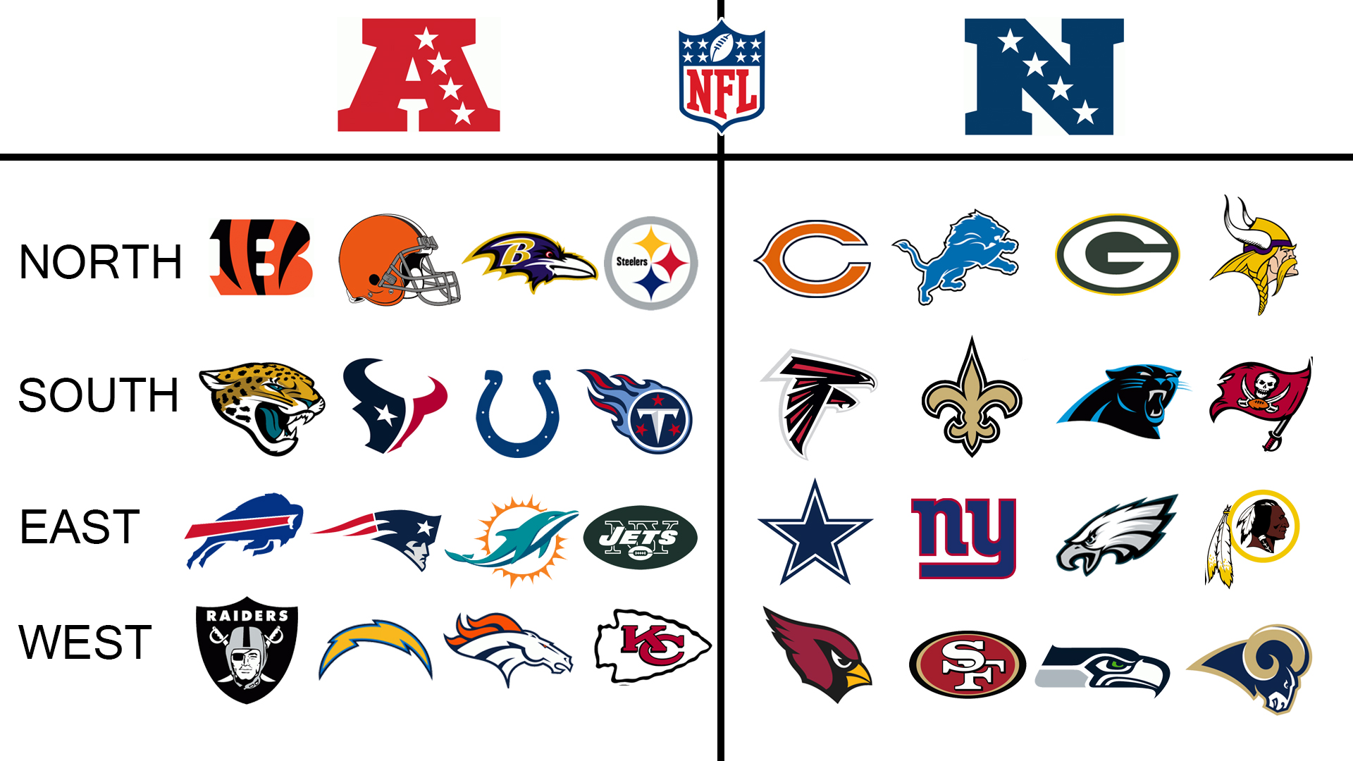Como é definido o calendário de cada time da NFL - UOL Esporte
